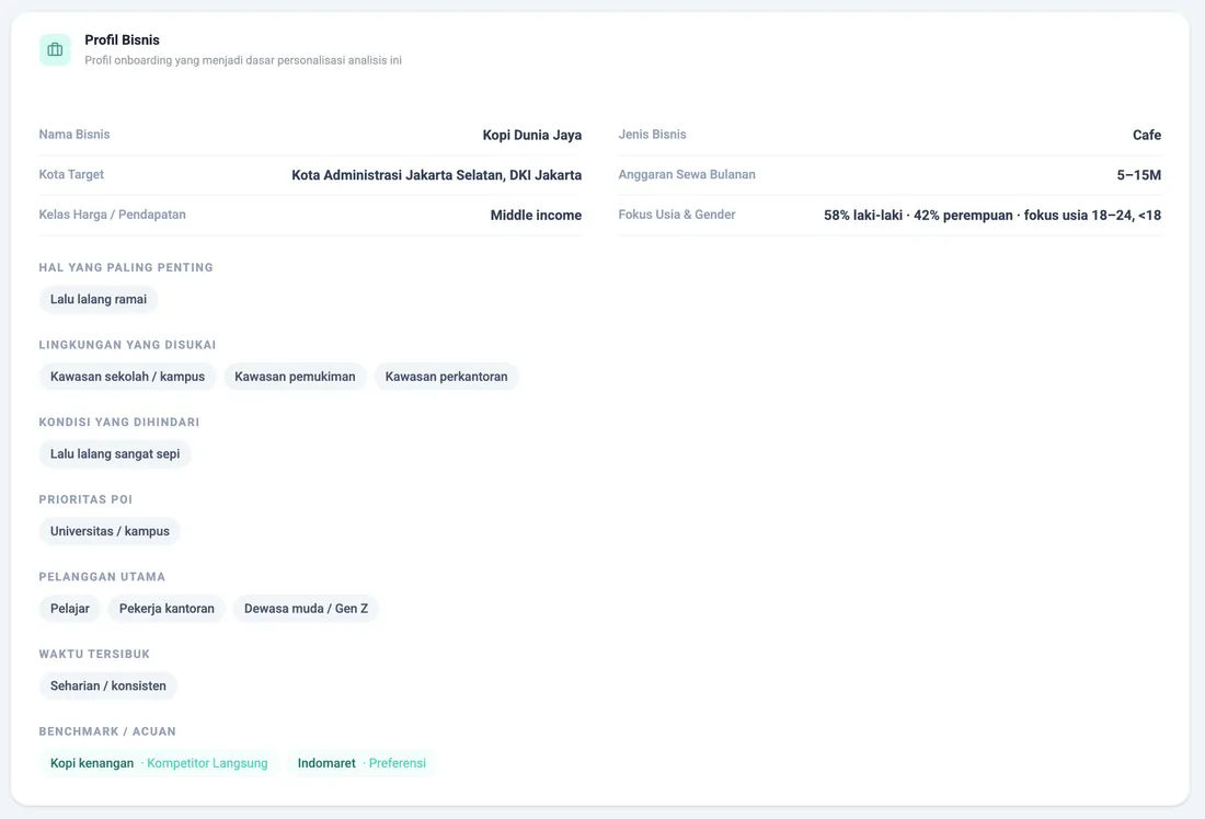 Kartu Profil Bisnis: ringkasan onboarding yang menjadi dasar personalisasi skor dan rekomendasi.