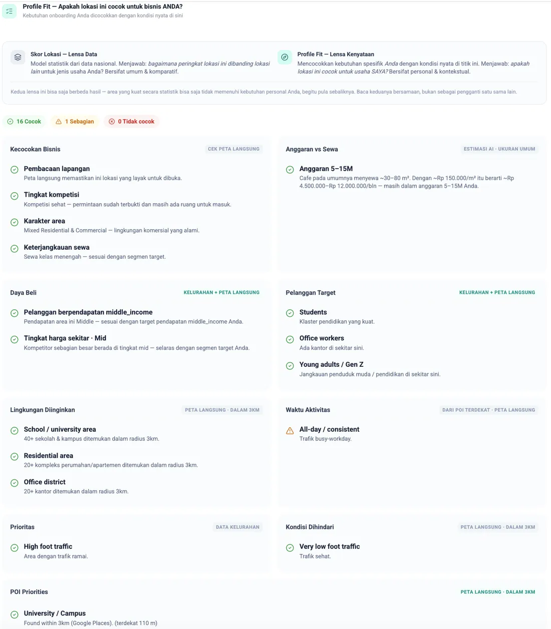 Profile Fit: skor kecocokan per aspek (lokasi ideal, target pasar, POI, dan lainnya) terhadap data lapangan.