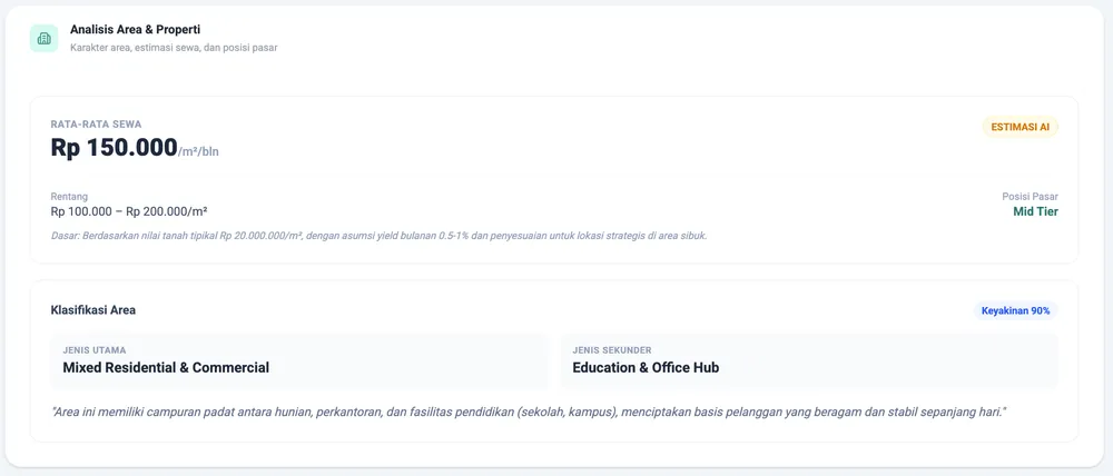 Analisis Sewa: estimasi harga sewa dan posisi pasar relatif terhadap anggaran onboarding Anda.