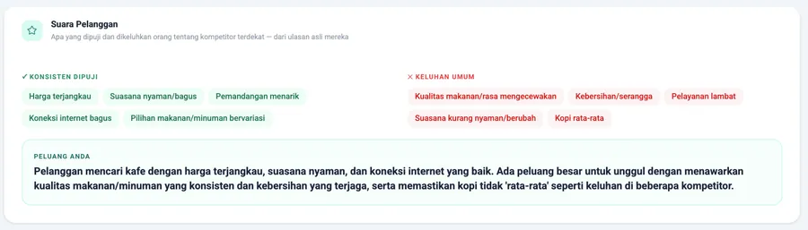 Suara Pelanggan: ringkasan pujian dan keluhan tersering dari ulasan kompetitor sekitar.